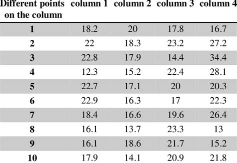 dropped hammer test medical|schmidt hammer test results interpretation.